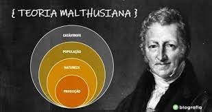 Teoria Malthusiana, fotografia de Thomas Malthus e um gráfico circular mostrando aumento exponencial da população.
