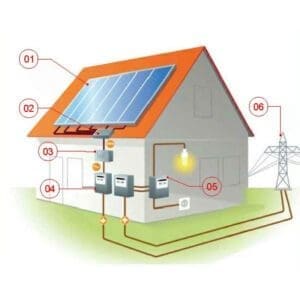 Desenho de uma casa com instalação de Energia Solar Residencial