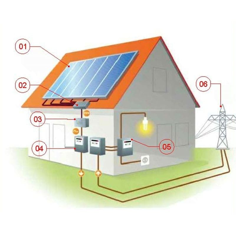 Desenho de uma casa com instalação de Energia Solar Residencial