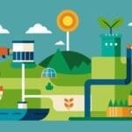 Ilustração representando produção e consumo sustentável, com plantas, sistemas tecnológicos, tubos de reaproveitamento, áreas de cultivo e elementos verdes integrados em um ambiente que simboliza processos ecológicos e uso eficiente de recursos.